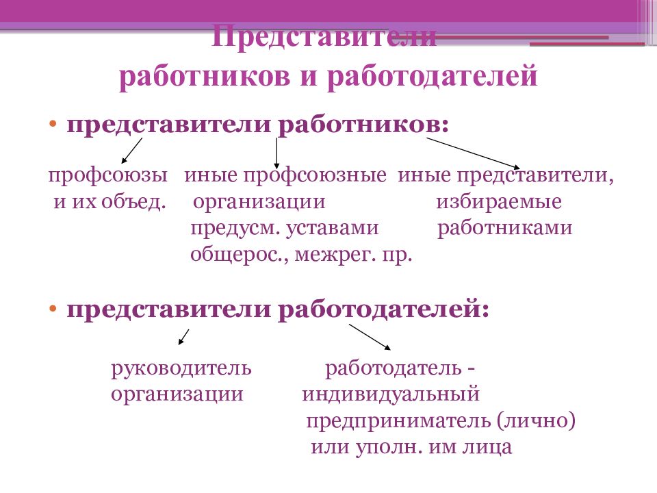 Представители работников и руководитель филиала организации подготовили проект коллективного