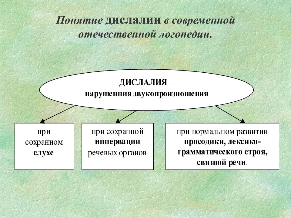 Дислалия презентация по логопедии