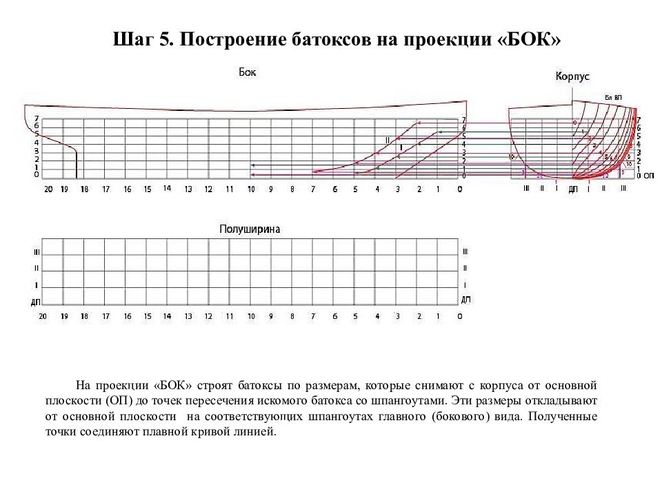 Построение теоретического чертежа корпуса судна