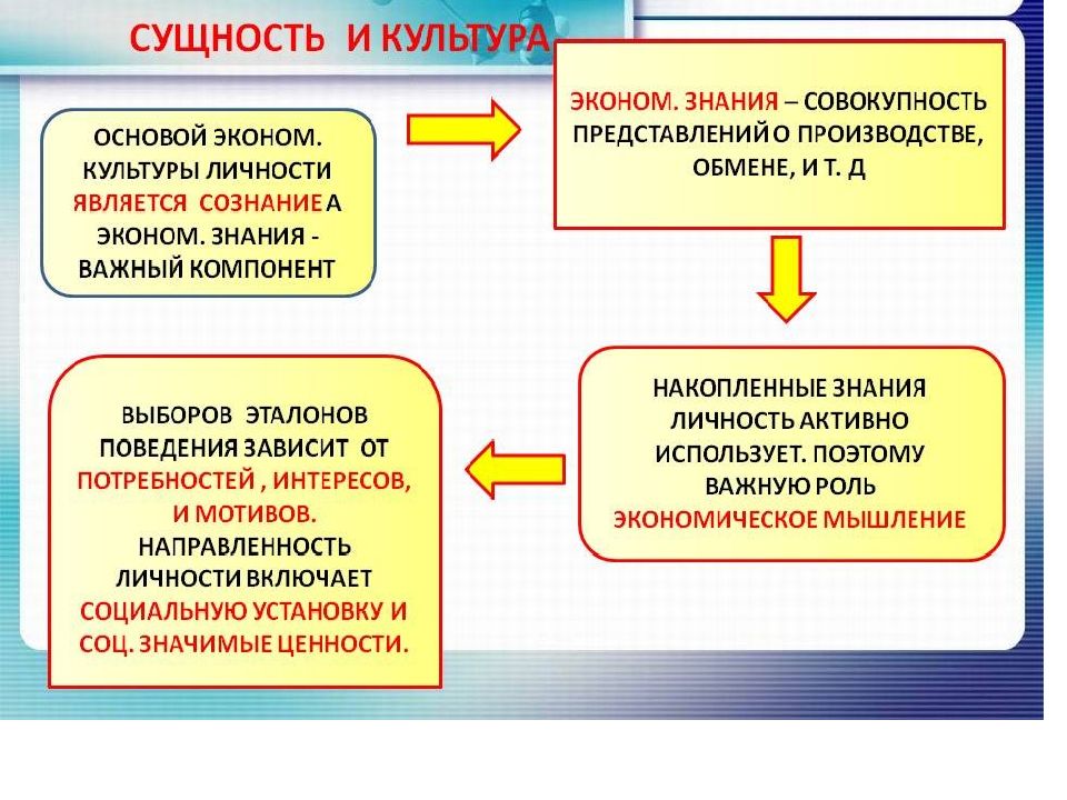 Экономическая культура личности. Экономическая культура схема. Экономическая культура картинки. Виды экономической культуры. Уровни экономической культуры.