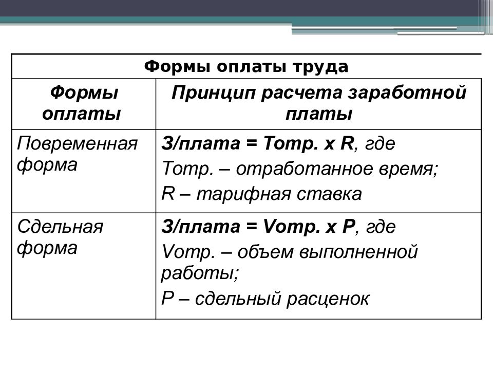 Презентация учет заработной платы и учет труда и