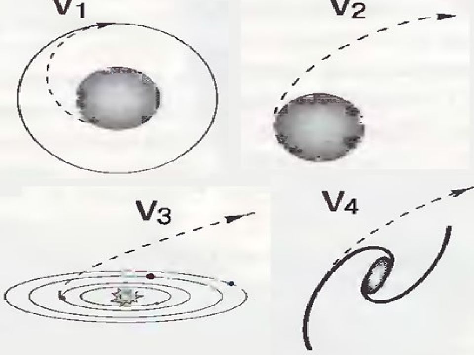 Первая космическая скорость картинки