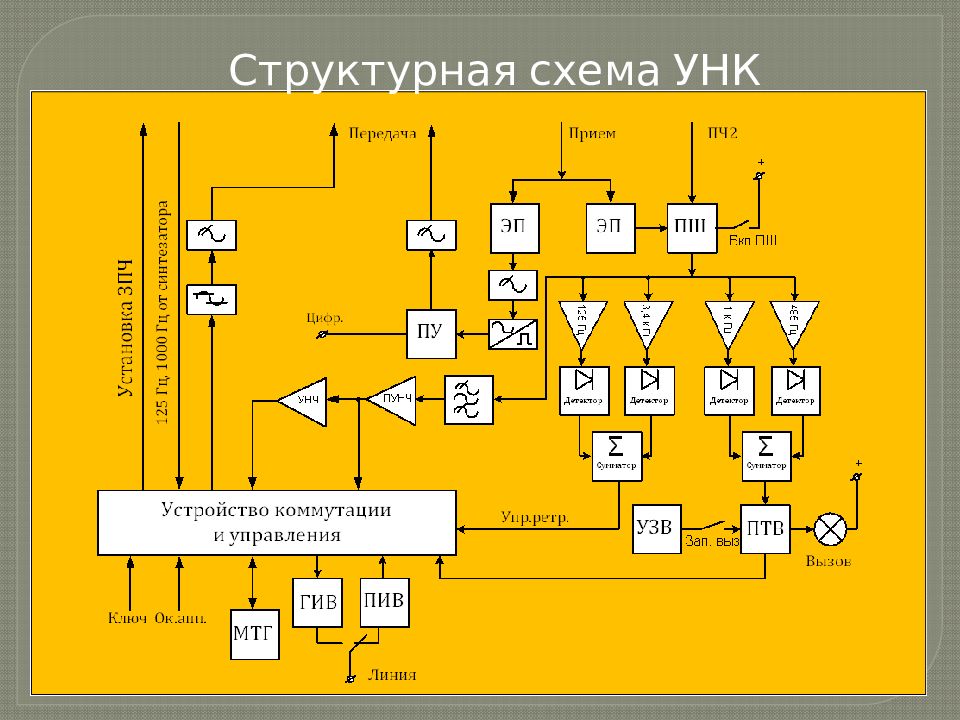 Радиостанция Р-171