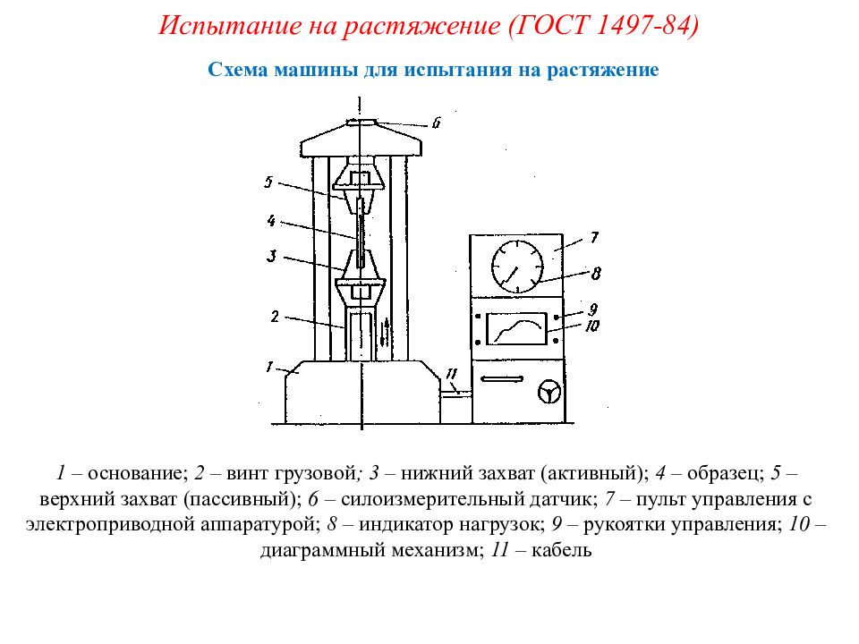 Испытания на растяжение и сжатие