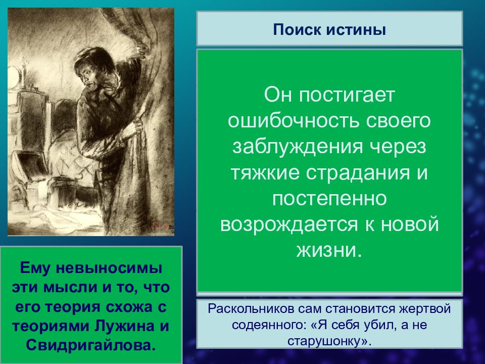 Роман преступление и наказание презентация 10 класс