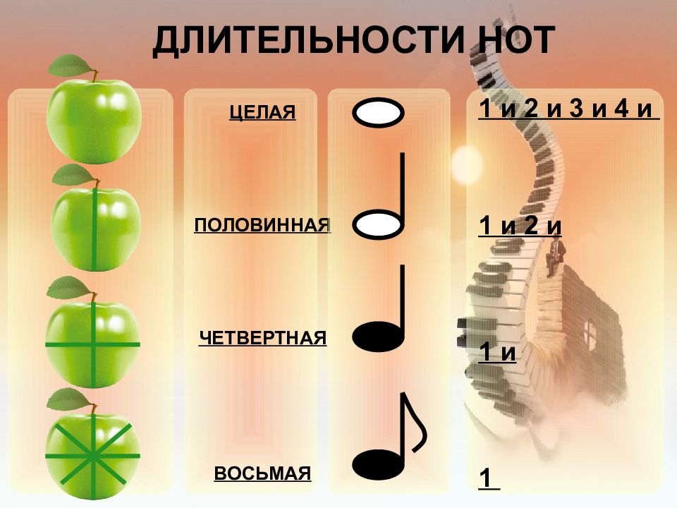 Схема длительности нот