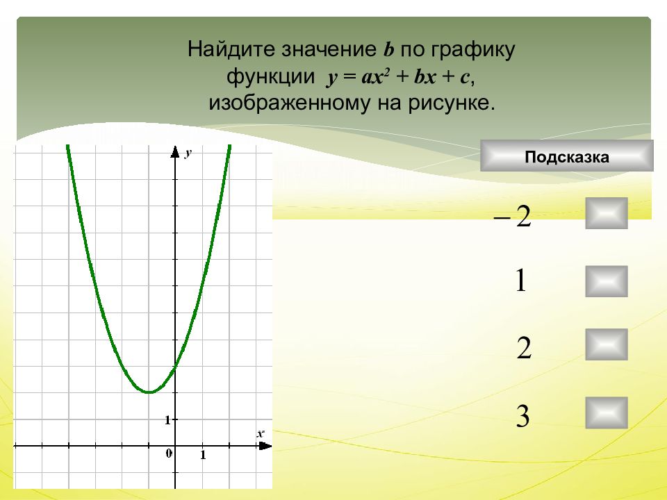 На рисунке изображена график функции у х. Как найти значение функции по графику. Найдите значение a по графику функции ￼, изображенному на рисунке.. Найти значение а по графику функции. Значение а по графику.
