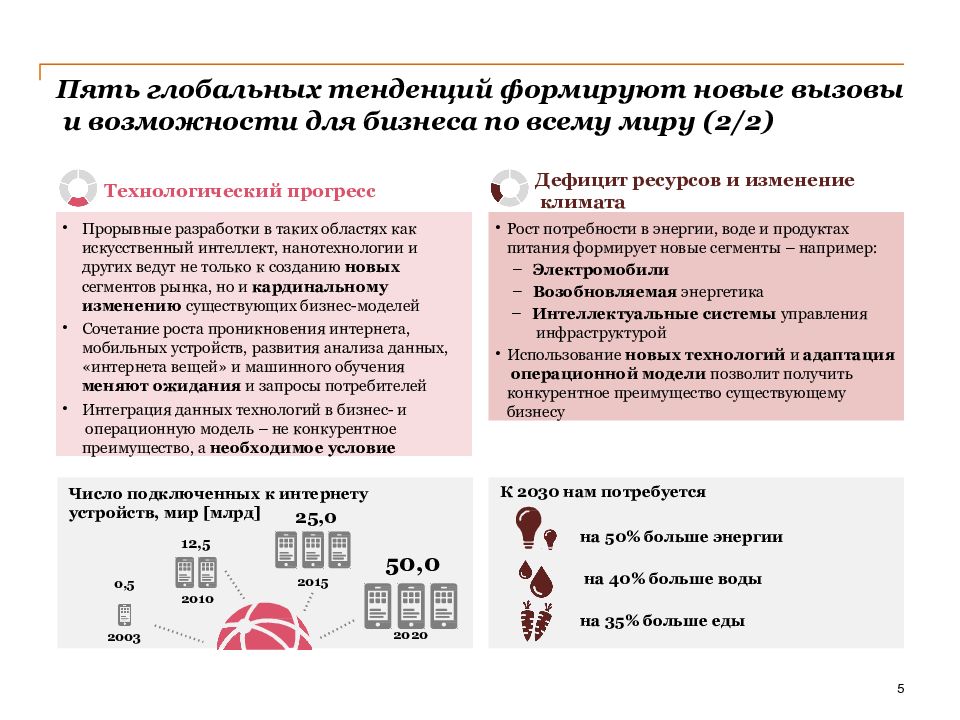 Киберфизические системы презентация