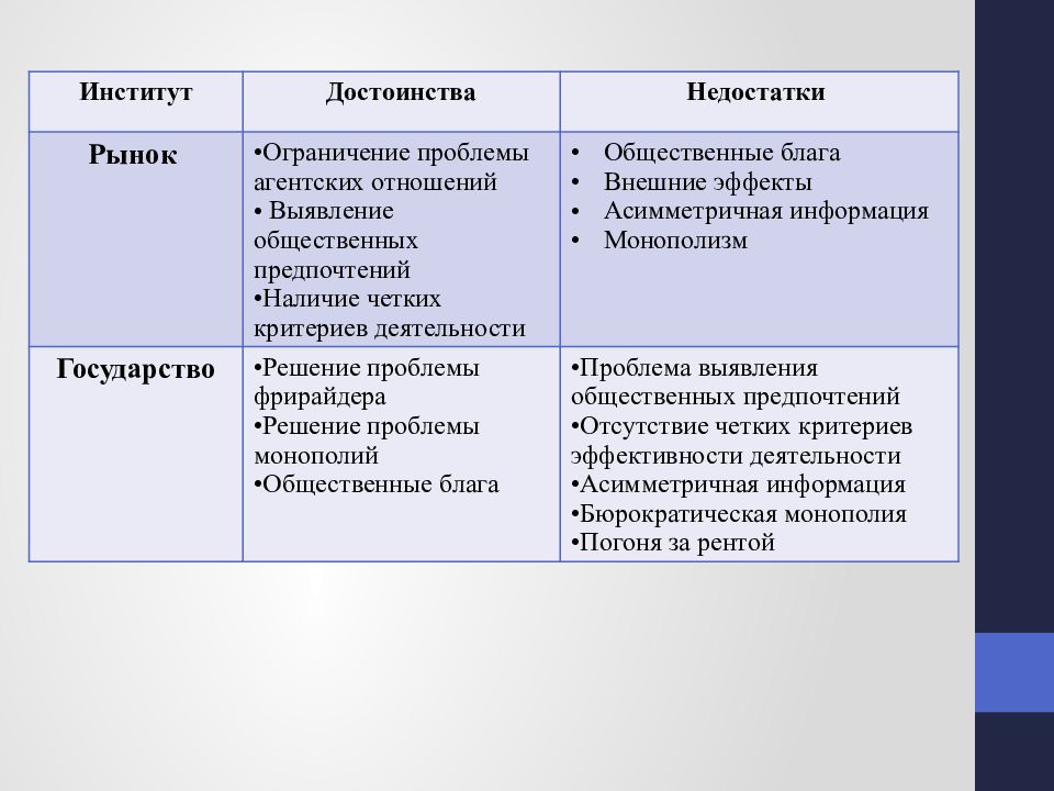 Фиаско государства при реализации проектов по гражданскому строительству жилья вызывается прежде всего