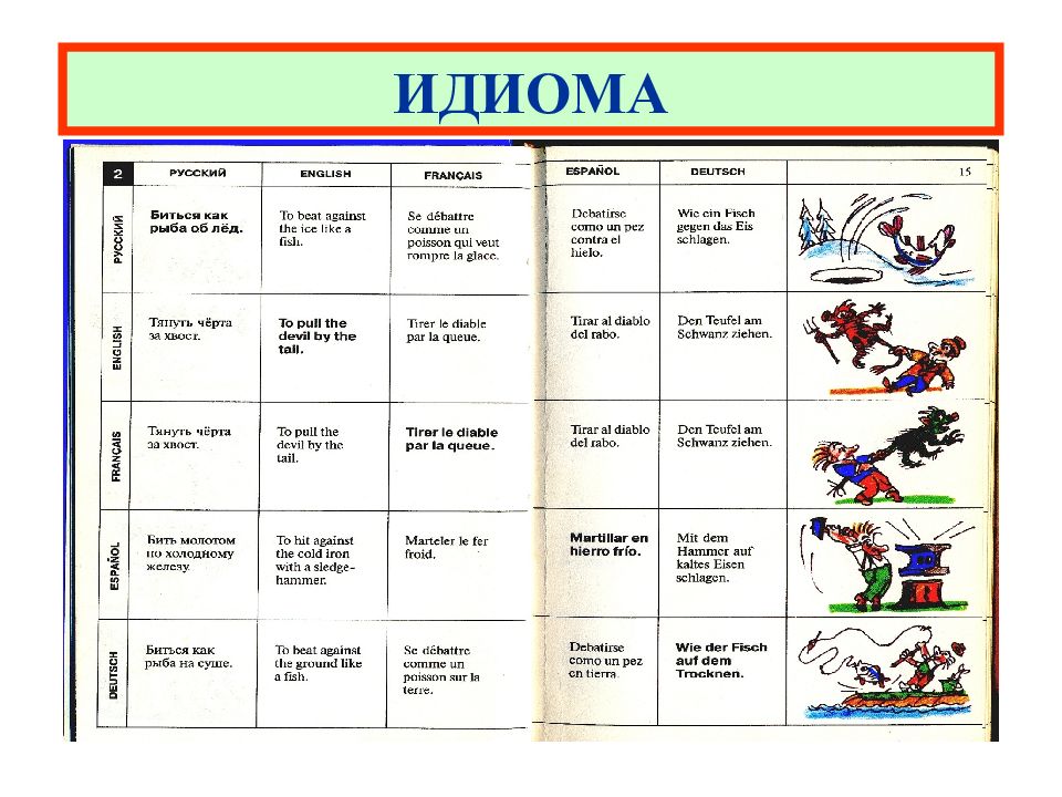 Идиома перевод на русский. Идиома это. Идиоматические слова примеры. Русские идиомы. Что такое идиома в русском.