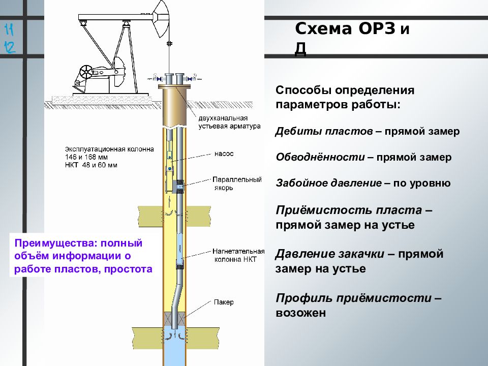 Нагнетательная скважина оборудование ОРЗ. Пластовое давление и забойное давление. Забойное давление скважины это. Схема ОРЗ.