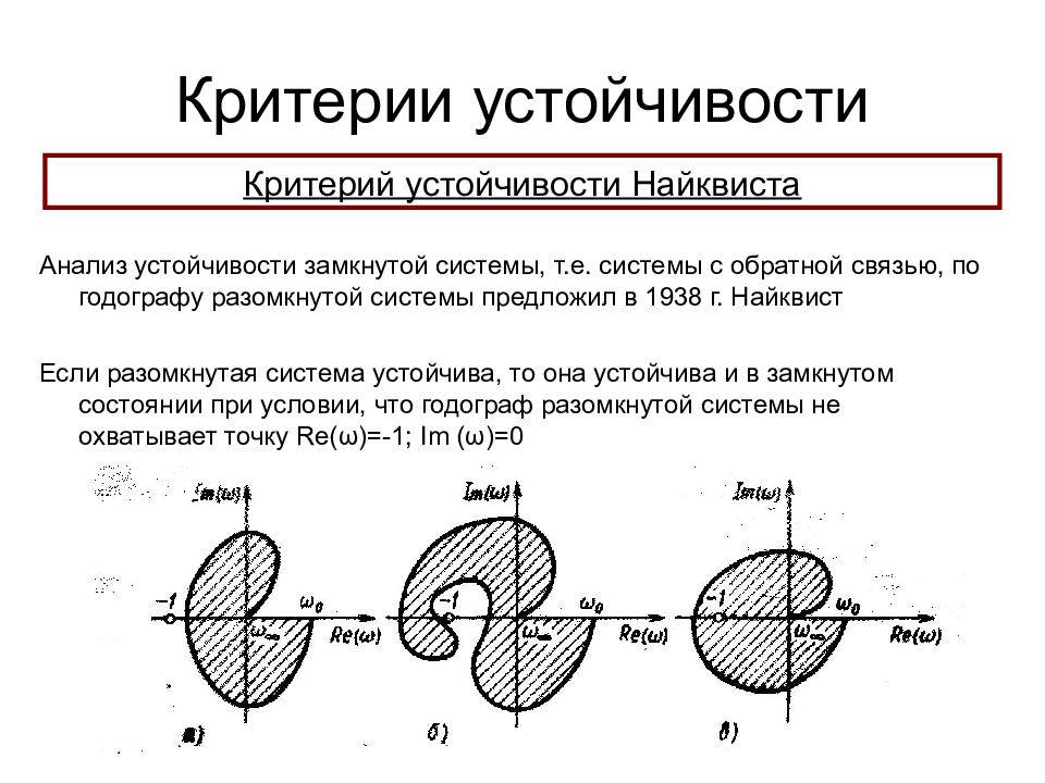 Критерии устойчивости. Годограф Найквиста устойчивости критерий. Критерий устойчивости Найквиста. Разомкнутая система неустойчива. Критерий Найквиста формула. Критерий устойчивости Найквиста - Михайлова.