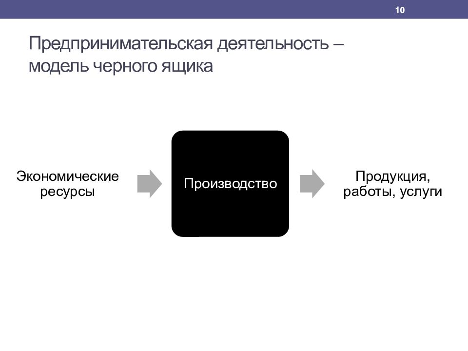 Предпринимательская деятельность и управление проектами