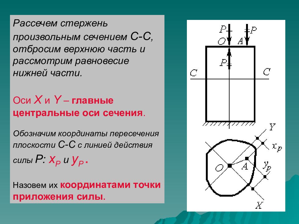 Главных центральных осей