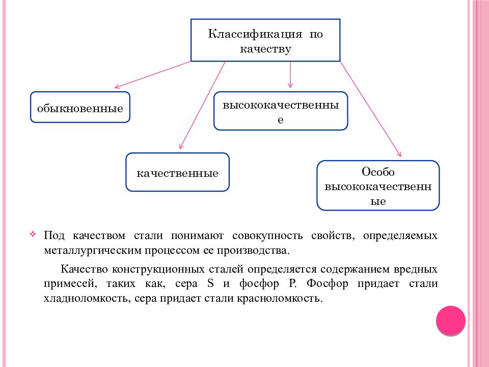 Презентация по материаловедению на тему пластмассы