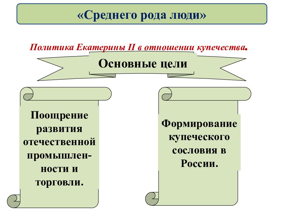 Среднего рода люди схема