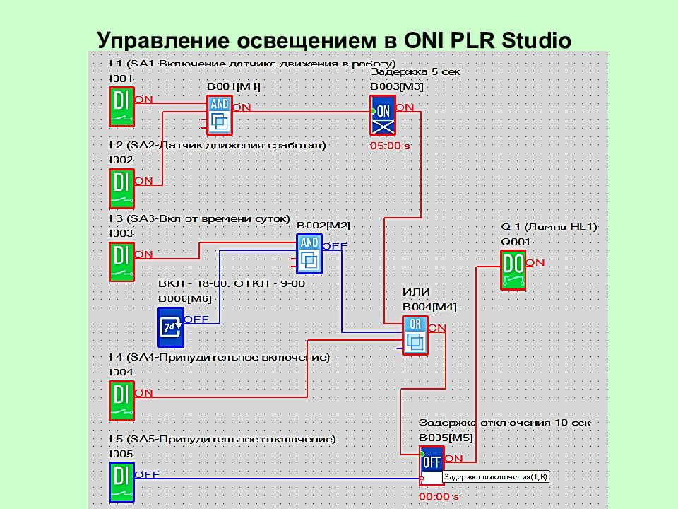 Oni схема подключения