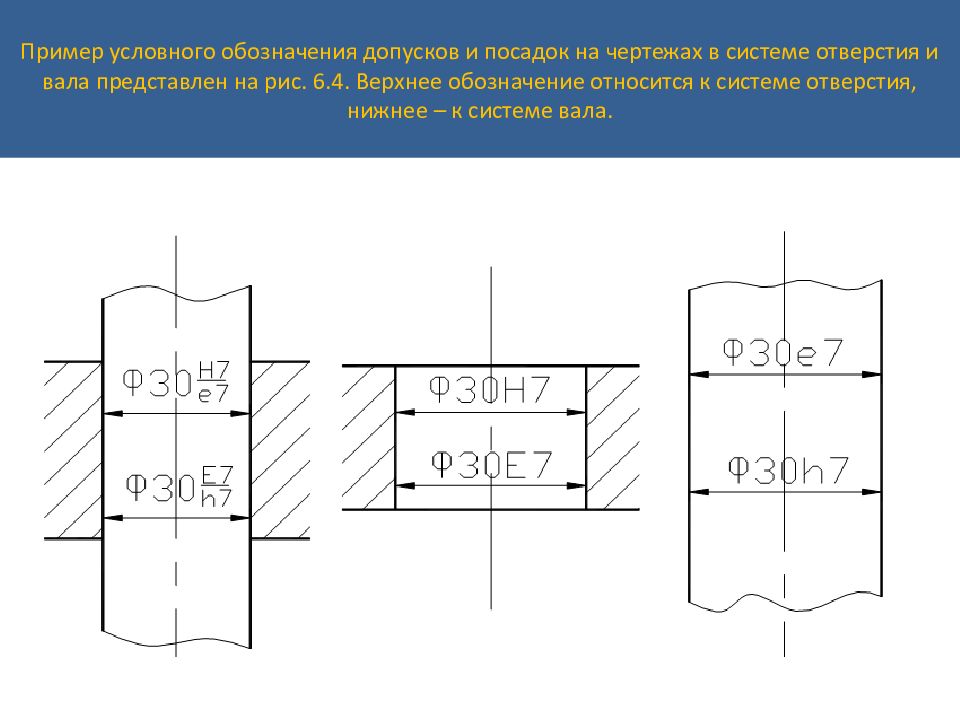 Посадка на чертеже это