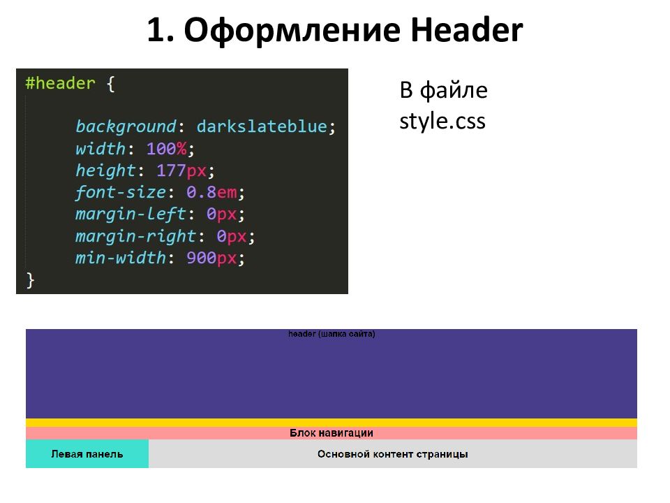 Оформление header. Блочная верстка html. Блочная верстка в презентации. «Блочная верстка с использованием CSS». Файл styles
