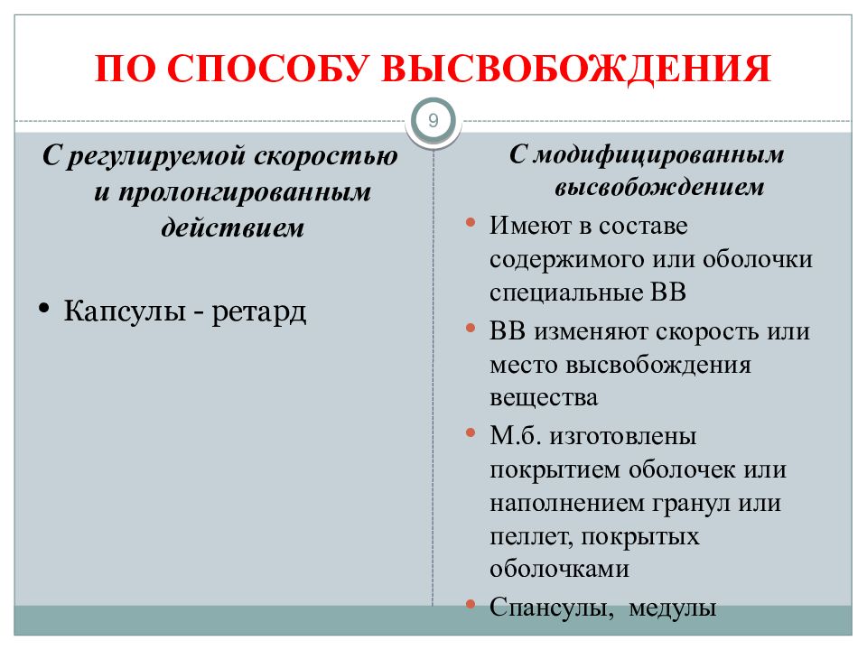 Модифицированные таблетки