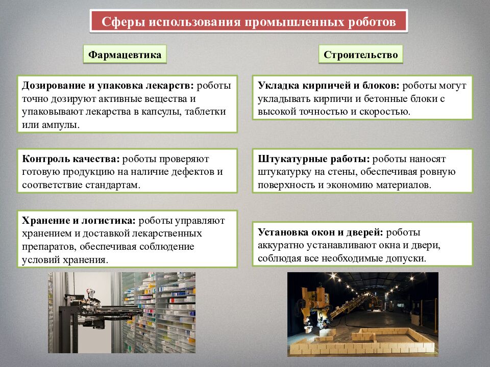 Промышленные роботы, их классификация, назначение, использование