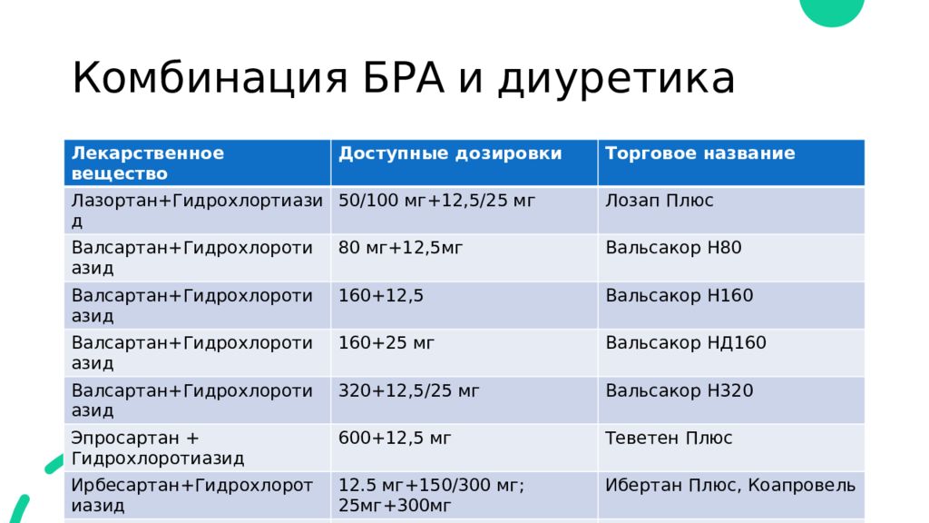 Какие дозировки бывают