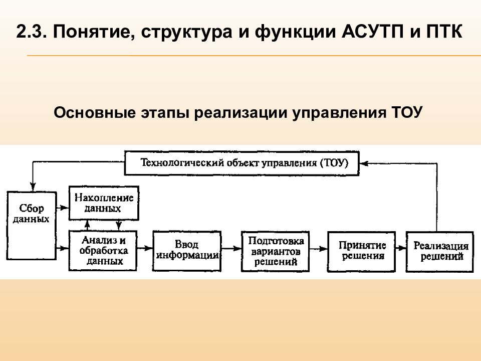 Система понятие структура. Схемы управления технологическими процессами. Технологические объекты управления. Структура системы управления технологическим процессом. Управление в технологических системах.