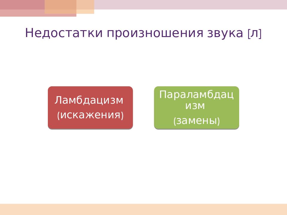 Части л. Недостатки произношения звука ль. Постановка звука л ламбдацизм. Двугубный л. Двугубное произношение звука л логопедическое заключение.