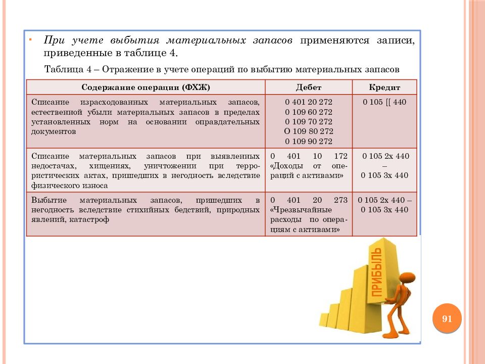 Презентация бухгалтерский учет в бюджетных организациях