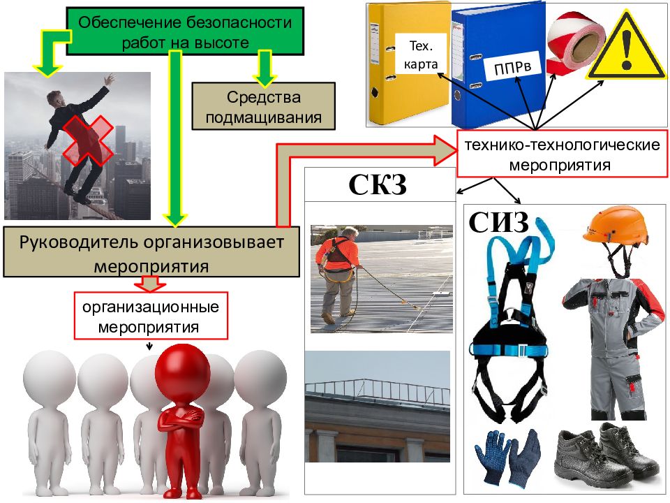 Картинка работа на высоте для презентации