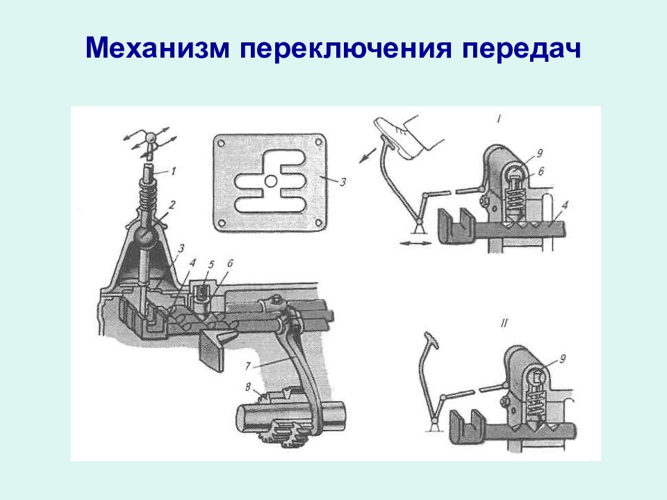 Презентация на тему коробка передач