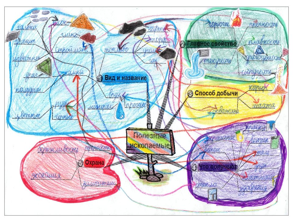 Интеллект карта в школе в начальной школе