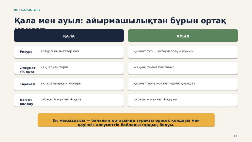 ӘЛЕУМЕТТАНУ / ПЕДАГОГИКА Отбасының әлеуметтік жағдайының баланың әлеуметтену