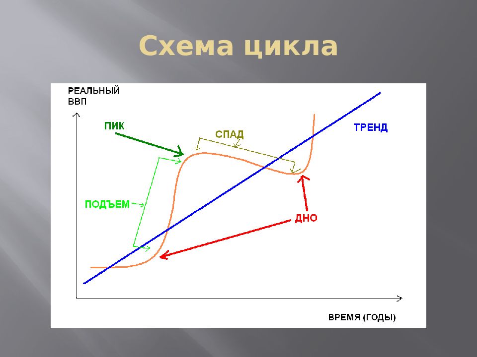 Широкий цикл