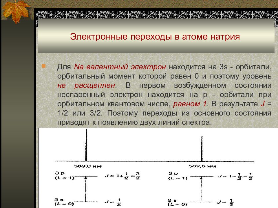 Электронные переходы. Электронные переходы в атомах. Схема электронных переходов в атоме. Возможные переходы электрона в атоме.