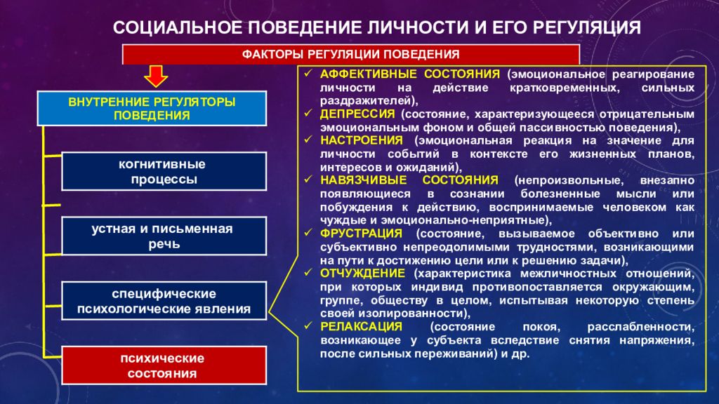 Диагностика социальных установок личности