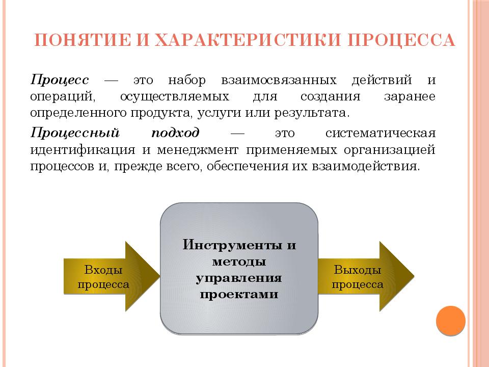 Характеристика процессов управления проектом