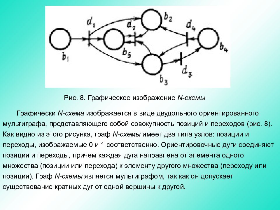 Математические схемы моделирования систем