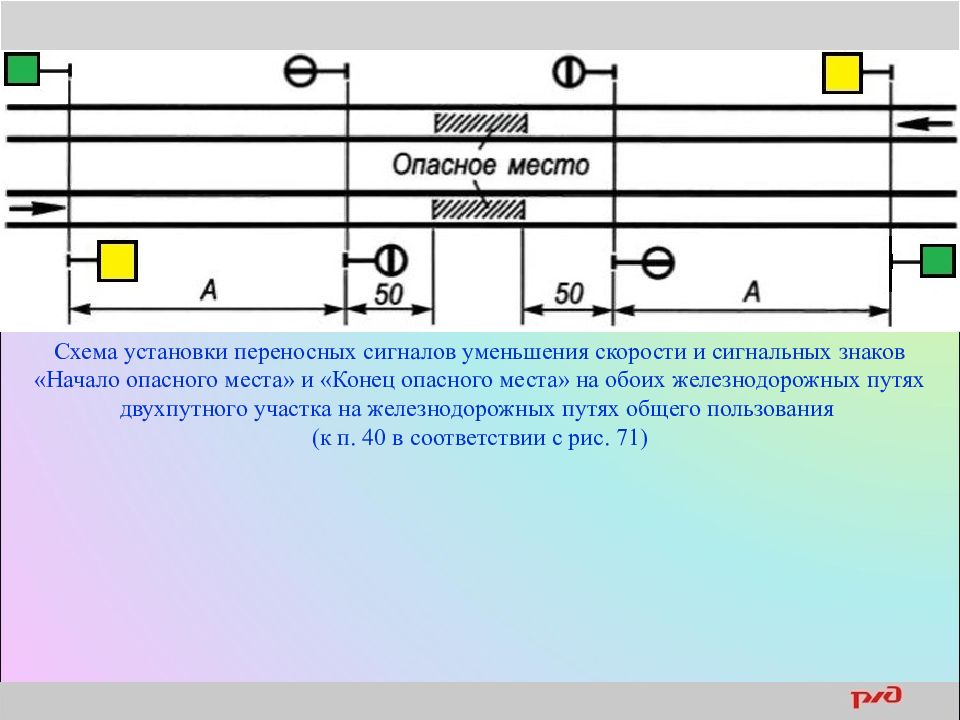 Переносной сигнал уменьшения скорости на ЖД. Ограждение опасного места на железной дороге на двухпутном участке. Схема ограждения места работ сигналами уменьшения скорости. Ограждение сигналом уменьшения скор.