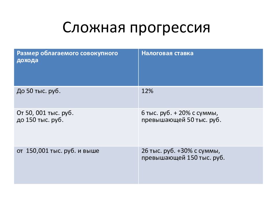 формула расчета ндфл от суммы. задачи на геометрическую прогрессию в жизни. сложная поразрядная прогрессия в налогообложении. сумма подоходного налога с применением сложной прогрессии. сумма подоходного налога с применением сложной прогрессии.