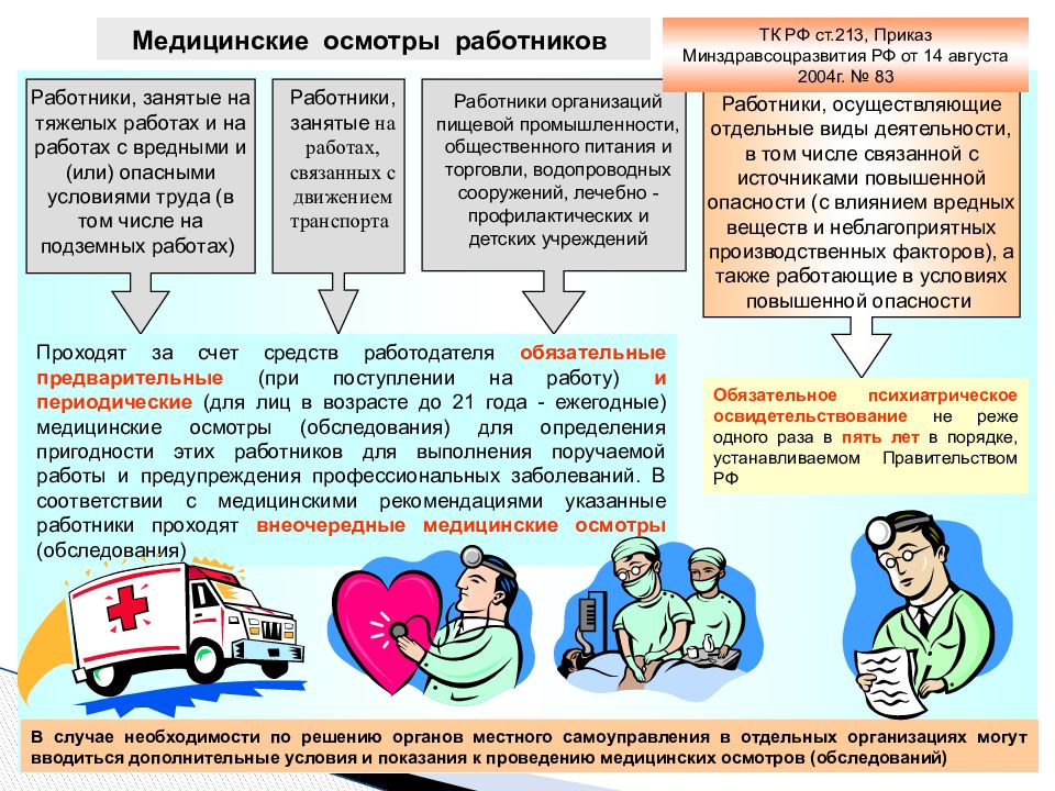 Охрана труда в медицине картинки