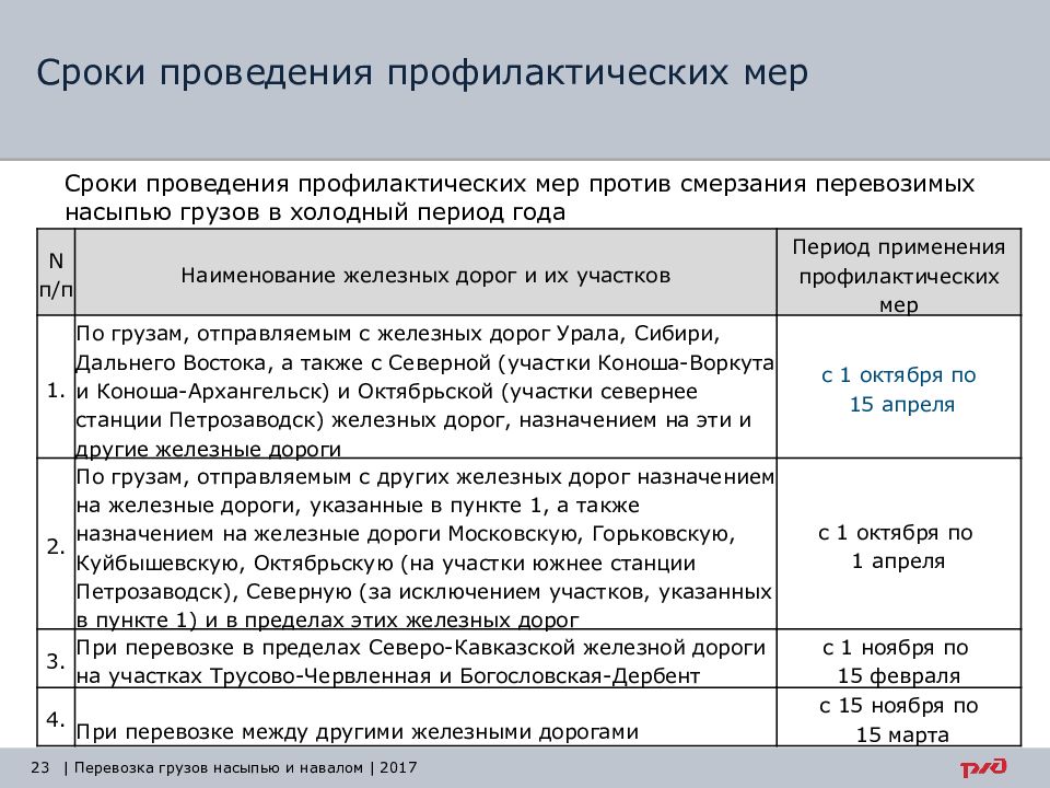 Организация перевозок и управление на железнодорожном транспорте учебный план