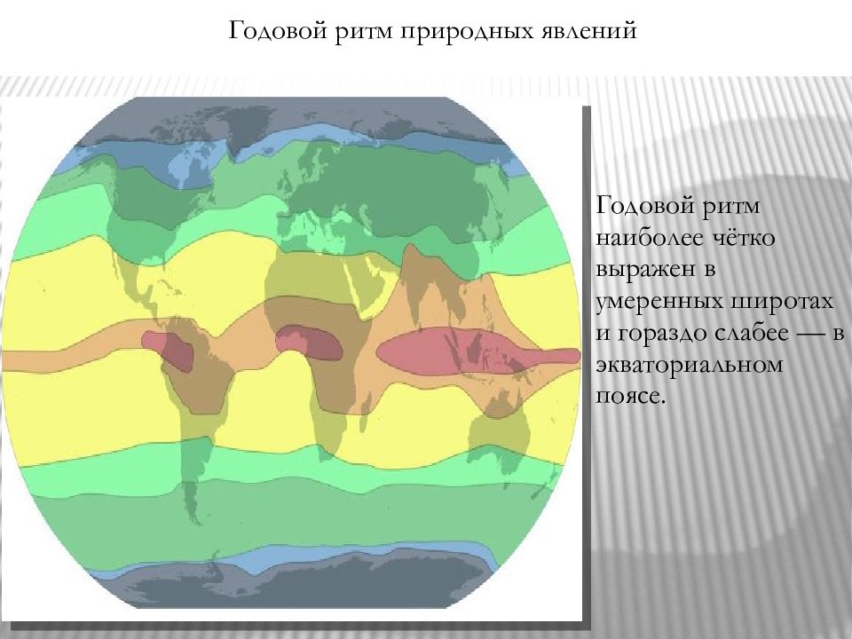 Ритмичность географической оболочки. Годовые ритмы. Годовые природные ритмы. Годовые ритмы географической оболочки. Годовая ритмика в географической оболочке.