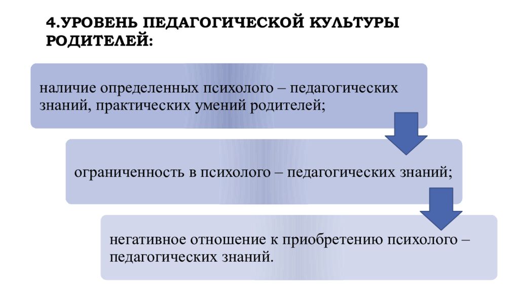 Воспитание педагогической культуры. Уровень педагогической культуры родителей. Уровни профессиональной культуры педагога. Компоненты педагогической культуры родителей. Структура педагогической культуры родителей.