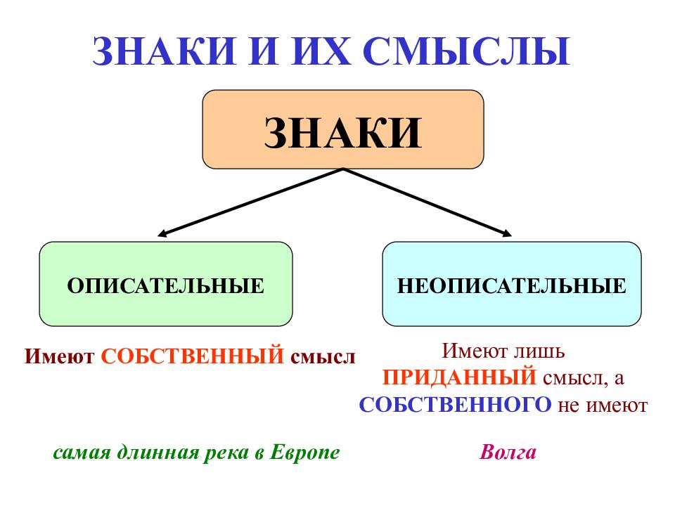 ЛОГИЧЕСКАЯ СЕМИОТИКА ЗНАКИ И ИХ СМЫСЛЫ