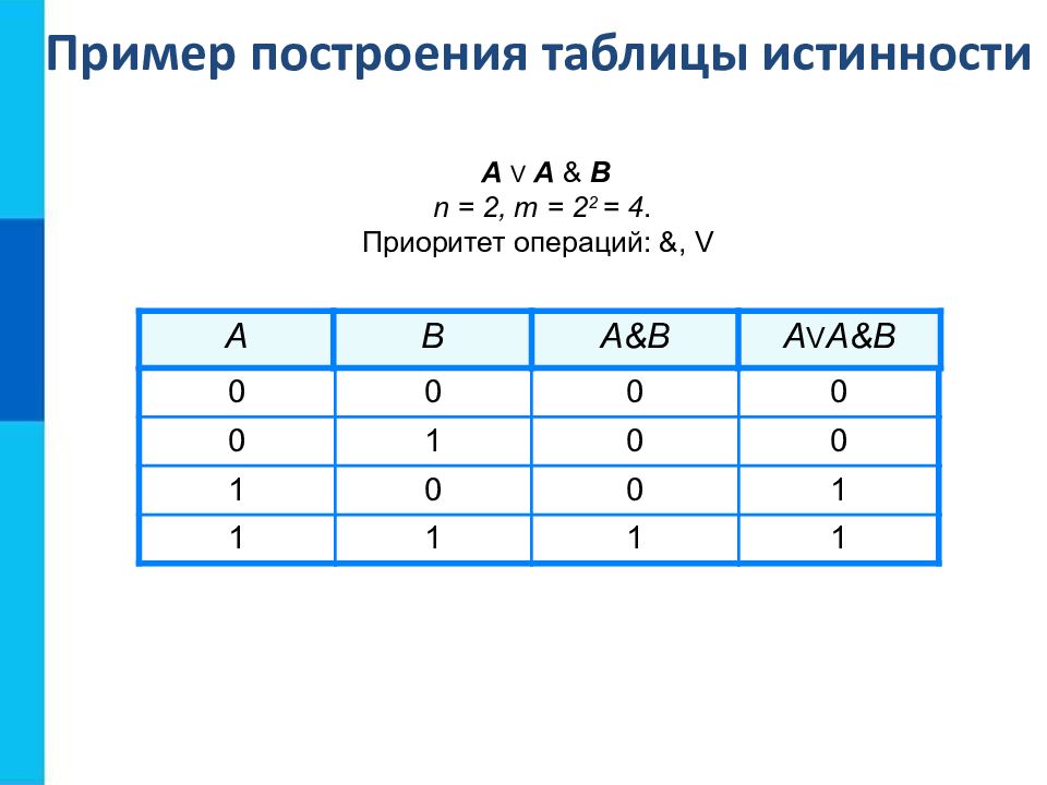 Элементы алгебры логики презентация