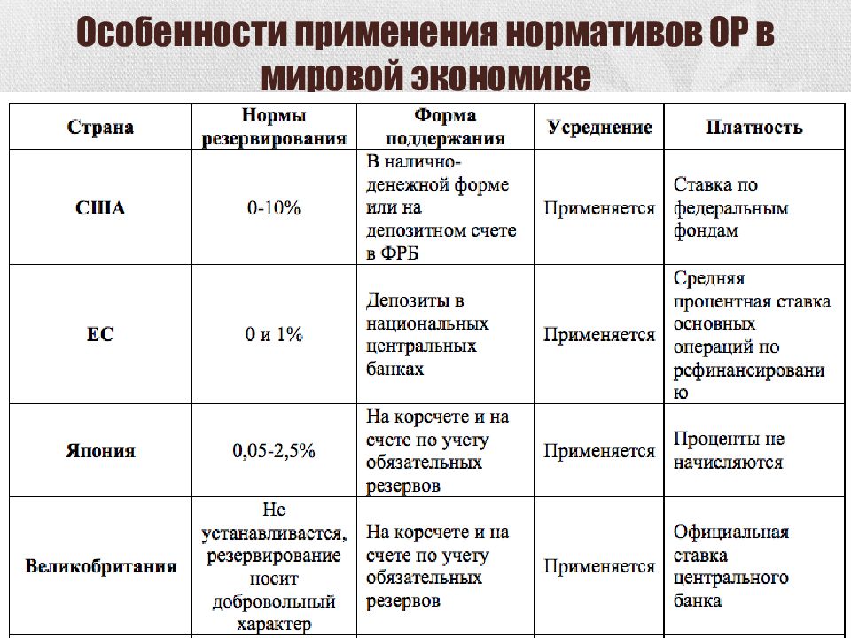 Норматив использования. Норматив это в экономике. Укажите характер использования нормативов в экономике. Укажите характер использования нормативов. Норматив курс применения.