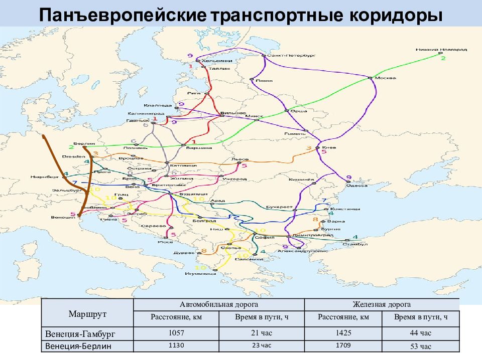 Транспортные коридоры презентация