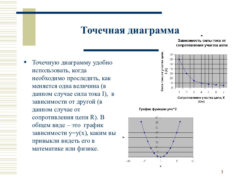 Опишите для чего служит точечная диаграмма