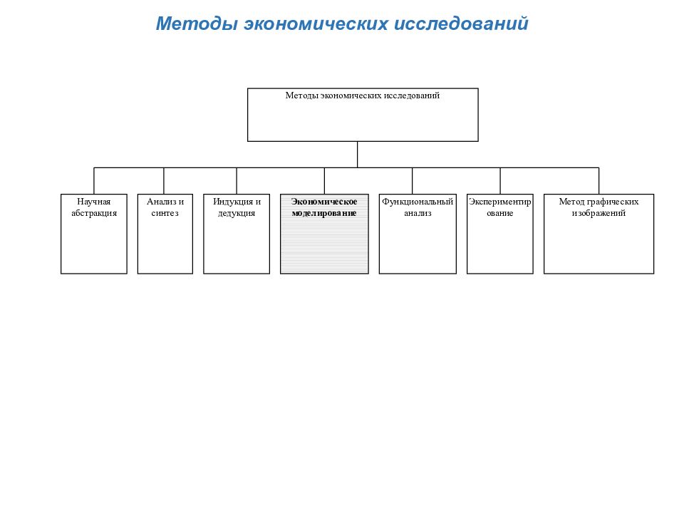 Методы экономического анализа абстракция. Основы математического анализа в социальной работе. А М орехов методы экономических исследований.